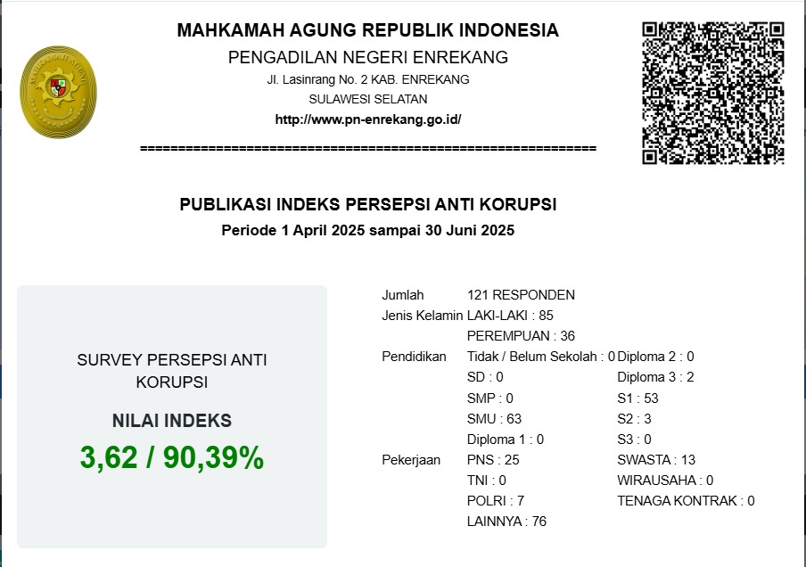 SURVEY INDEKS PERSEPSI ANTI KORUPSI