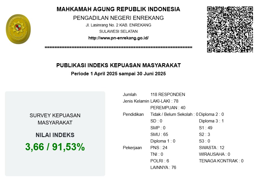 SURVEI KEPUASAN MASYARAKAT