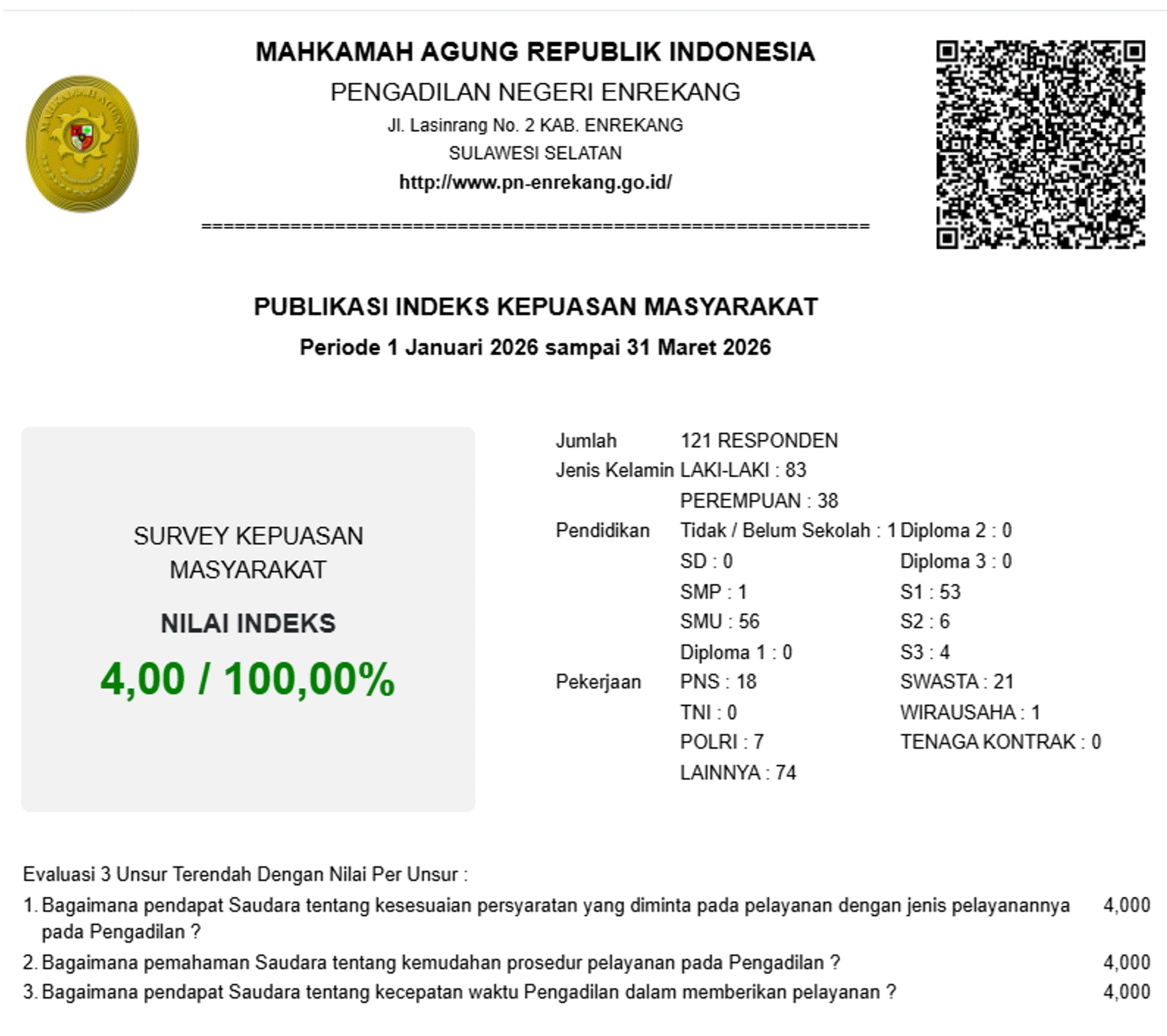 SURVEI KEPUASAN MASYARAKAT